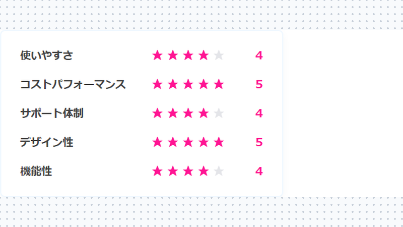 review stars