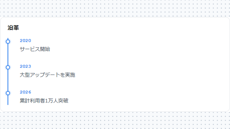 沿革・年表