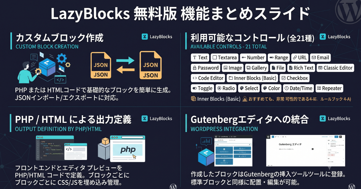  Arkhe Blocksのアコーディオン（旧）