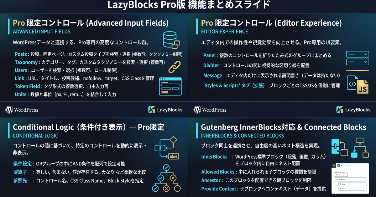 Lazy Blocksで再現したアコーディオン（新）