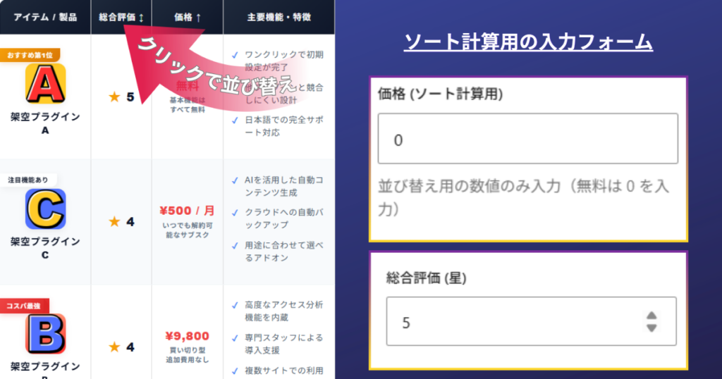 ソート機能付き比較ボックスのデモとソート計算用の入力フォーム