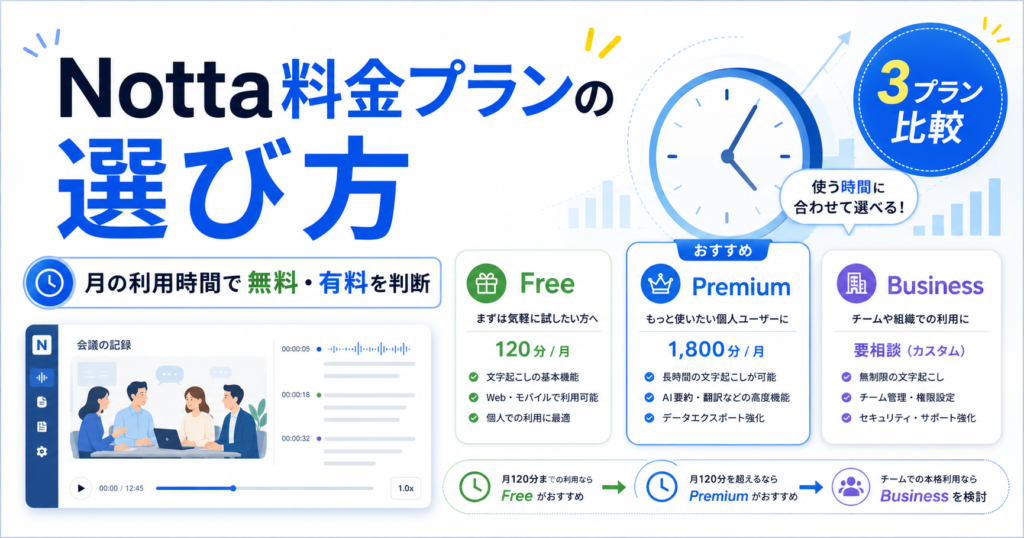Notta料金プランの選び方。月の利用時間を基準に無料・有料プランを判断する記事のアイキャッチ画像