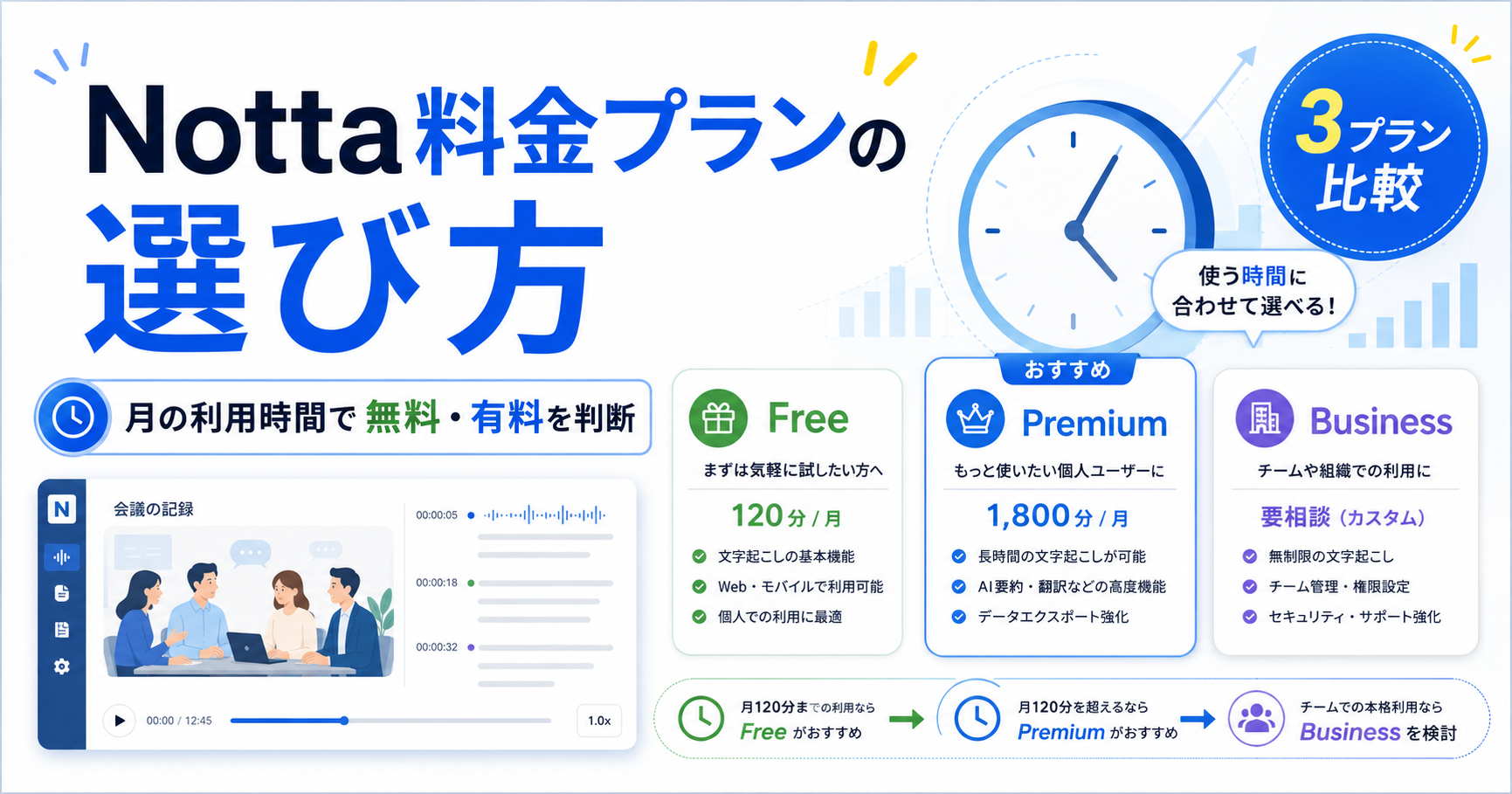 Notta料金プランの選び方。月の利用時間を基準に無料・有料プランを判断する記事のアイキャッチ画像