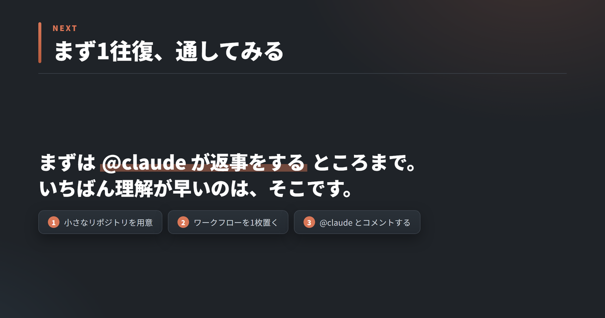 まずは@claudeが返事をするところまで通す。小さなリポジトリを用意し、ワークフローを1枚置き、@claudeとコメントする