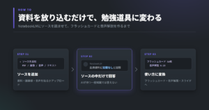 NotebookLMの使い方3ステップ。ソースを追加し、AIに読み込ませ、フラッシュカードや音声解説として出力する流れ