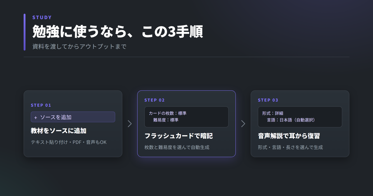 NotebookLMを勉強に使う3手順。ソースを追加し、フラッシュカードで暗記し、音声解説で耳から復習する
