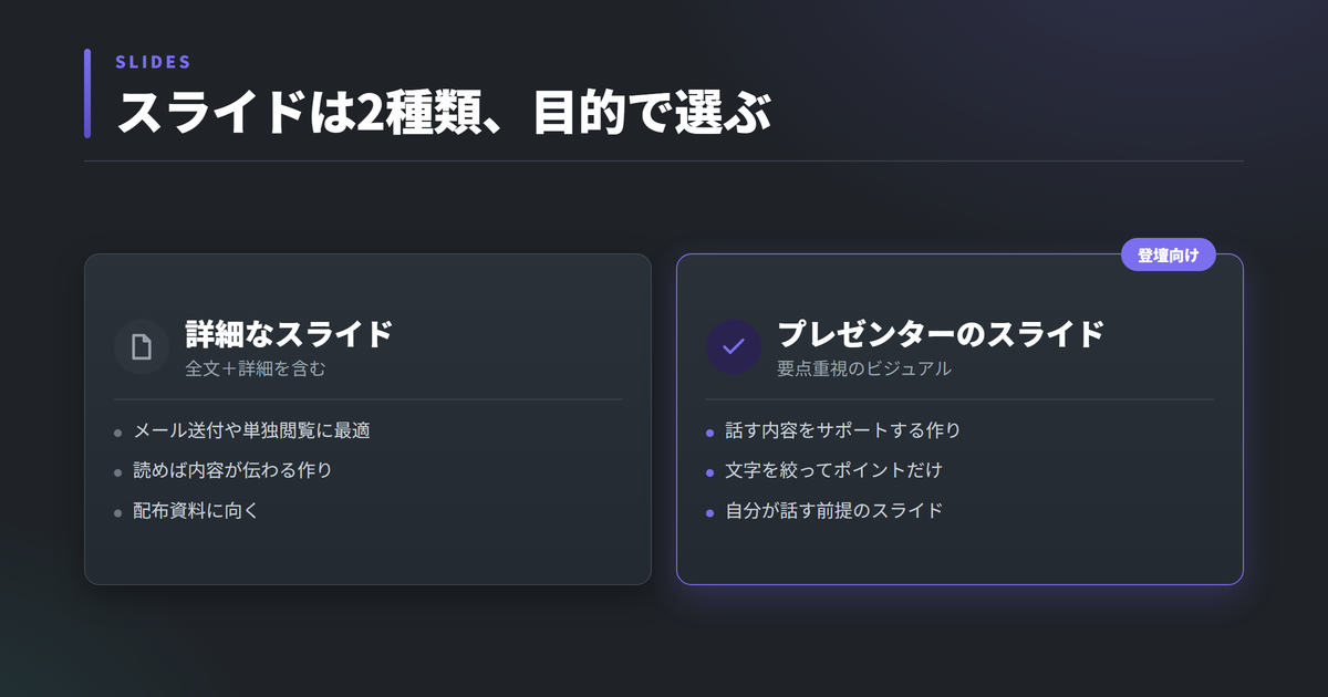 スライド資料生成の2形式。詳細なスライドは全文と詳細を含みメールや単独閲覧向け、プレゼンターのスライドは要点を絞ったビジュアル重視で登壇時のサポート向け