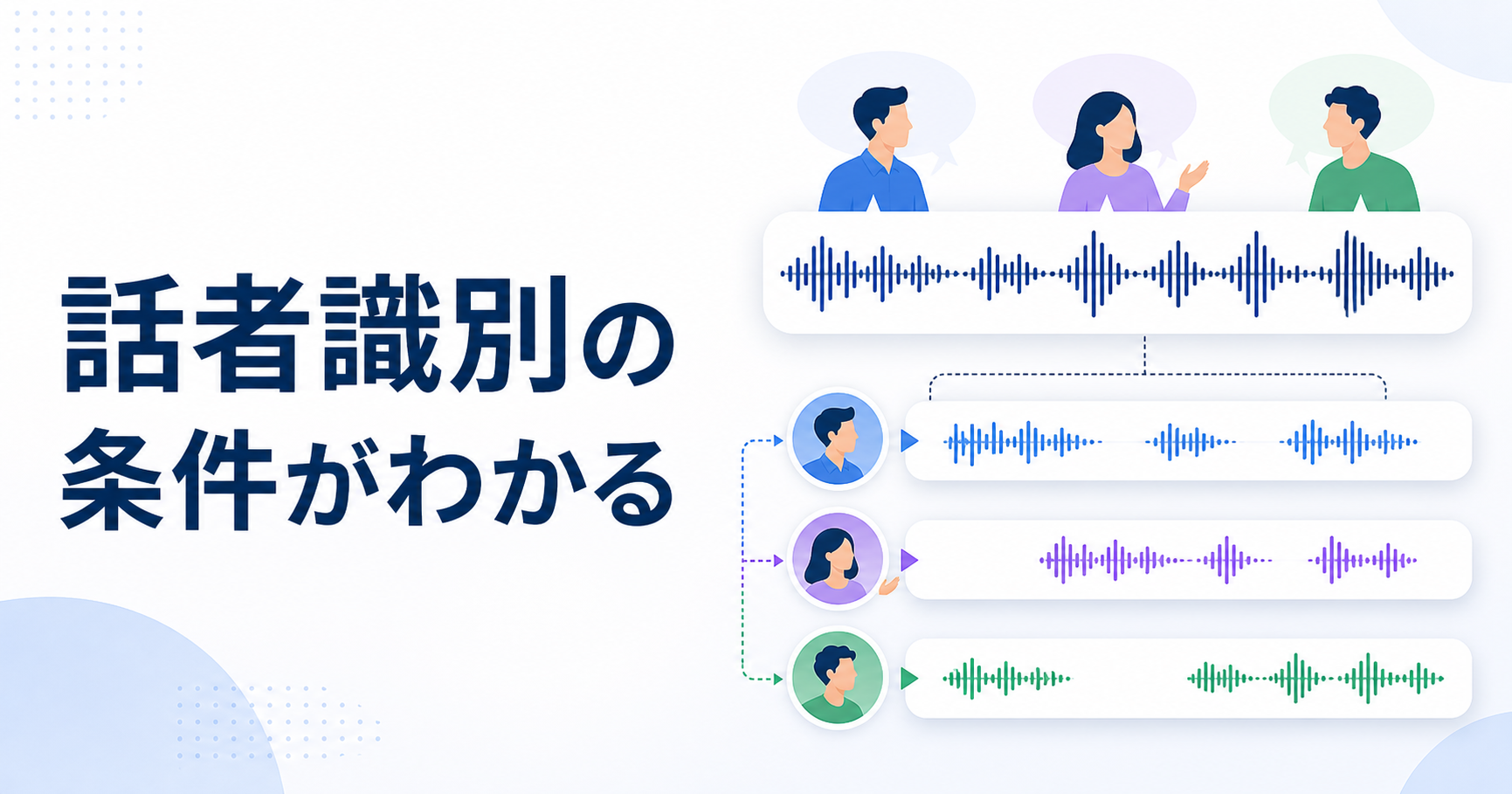 複数人の音声を話者別に識別する流れを示す概念イラスト