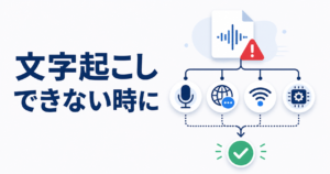 文字起こしのエラーを順番に切り分ける流れを示す概念イラスト