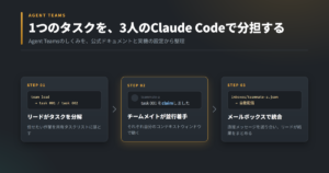 Claude Code Agent Teamsのしくみ3ステップ。リードがタスクを分解し、チームメイトが並行して着手し、メールボックスで連絡を取り合って結果を統合する