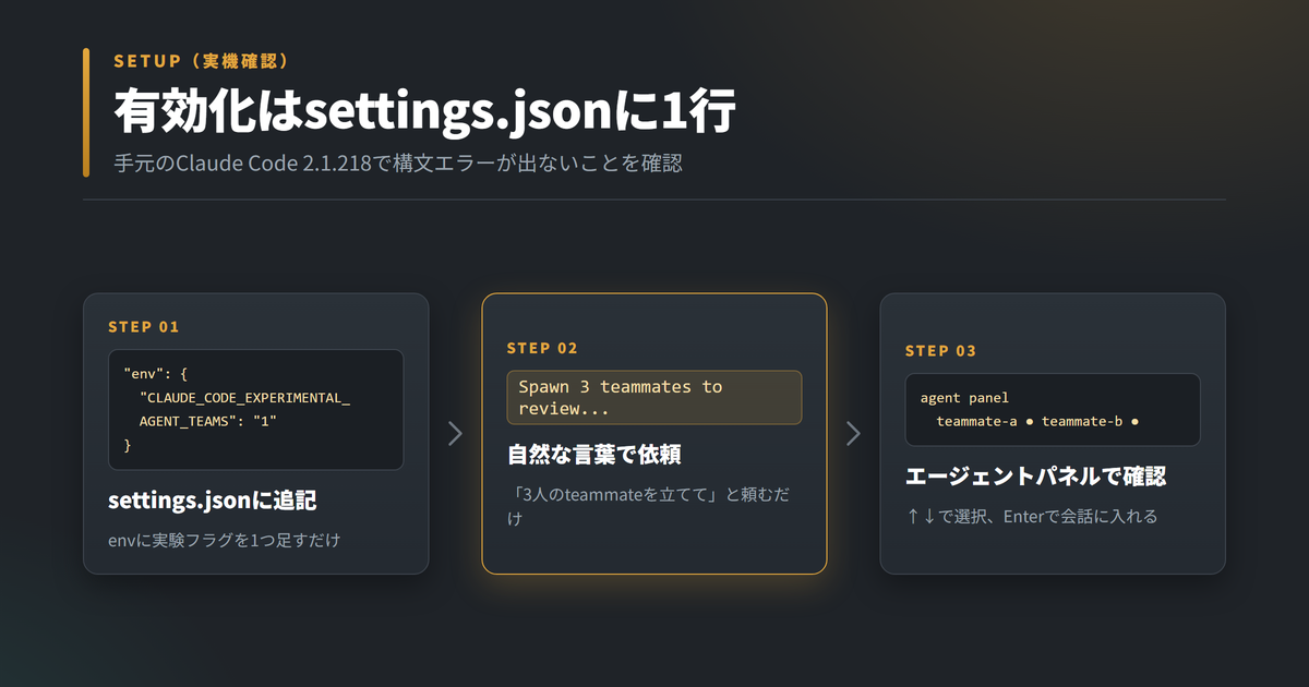Agent Teamsの有効化手順3ステップ。settings.jsonにCLAUDE_CODE_EXPERIMENTAL_AGENT_TEAMSを追記し、自然な言葉でteammateを依頼し、エージェントパネルで確認する