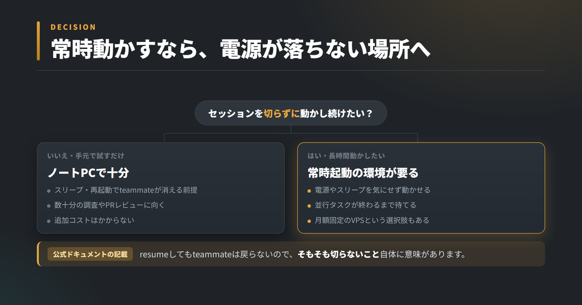 動かす場所の判断分岐。セッションを切らずに動かし続けたいかどうかで、ノートPCで十分か、常時起動の環境が必要かが分かれる
