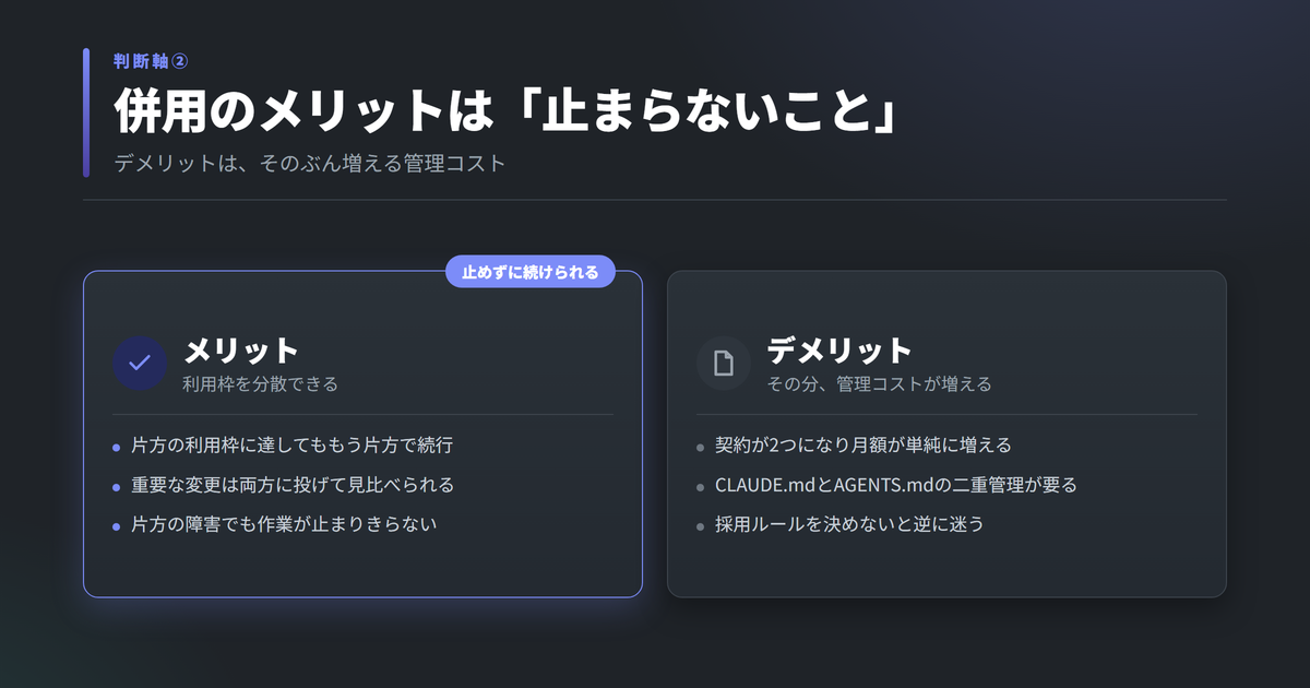 Claude CodeとCodexを併用するメリットとデメリット。メリットは片方の利用枠に達してももう片方で作業を続けられること、デメリットは契約が2つになりコストと設定ファイルの二重管理が増えること