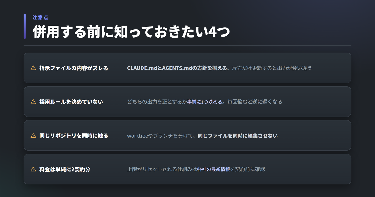 Claude CodeとCodexを併用する際の注意点4つ。指示ファイルの内容がズレると出力が食い違う、採用ルールが無いと判断コストが増える、同じリポジトリを同時に触ると競合する、料金は2契約分単純に増える