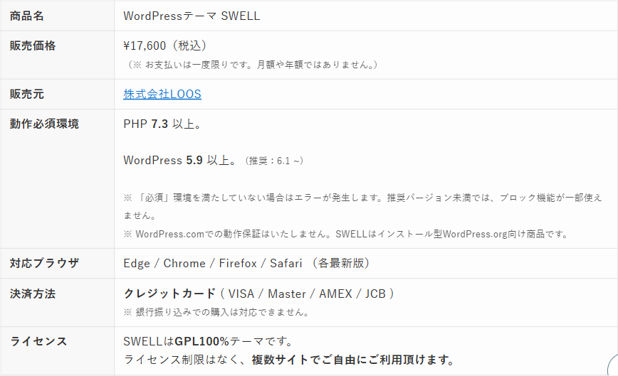 SWELL公式購入ページの17,600円（税込）・一度払い・動作環境・決済方法・複数サイト条件